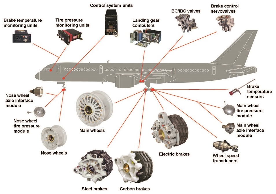 AMC Aerospace – Aircraft Management & Components